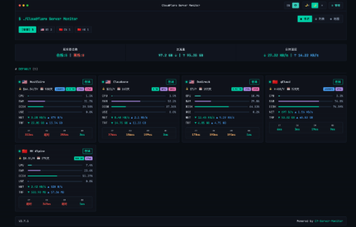 CF-Server-Monitor安装喂饭教程