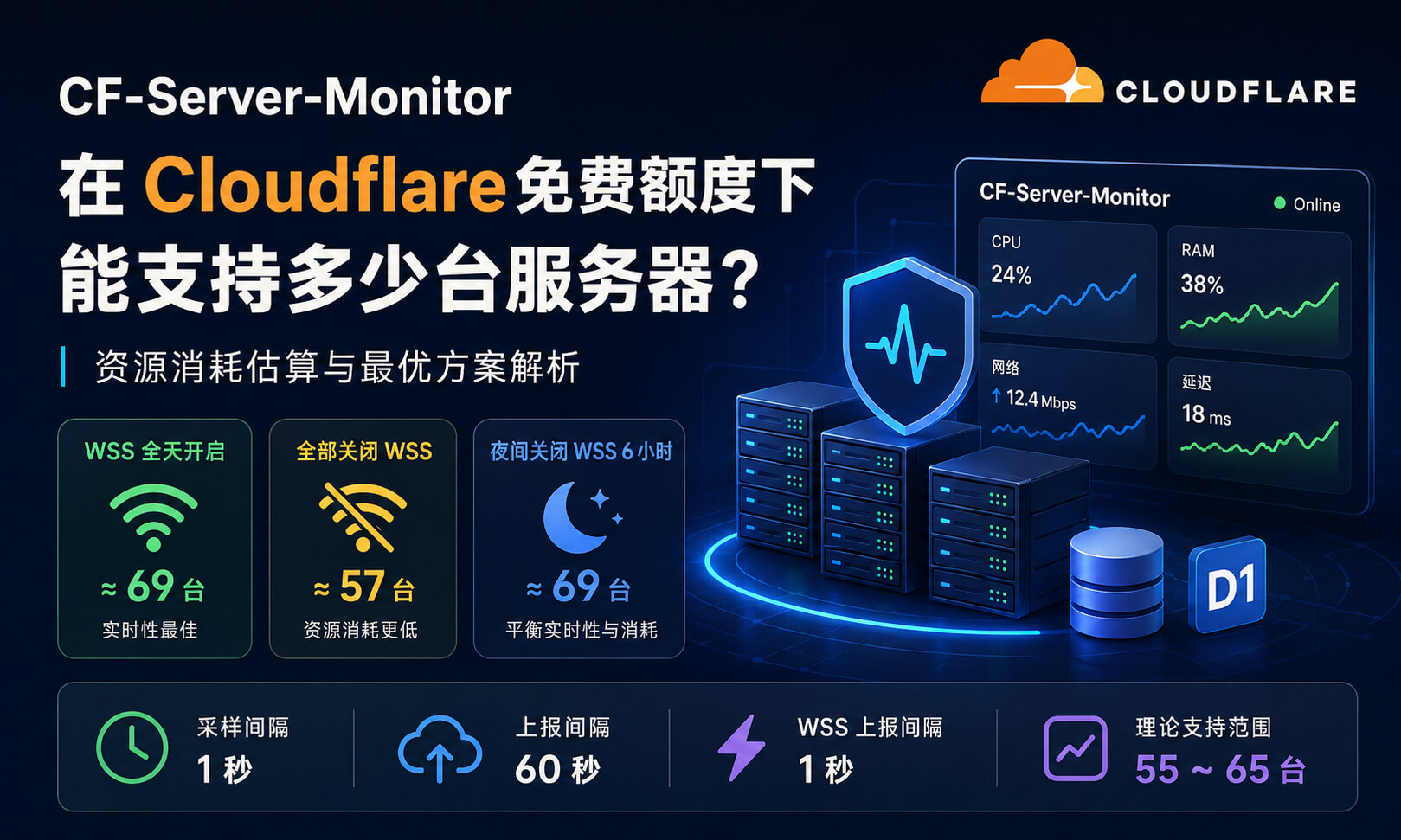 Cloudflare 免费额度下 CF Server Monitor Agent 数量估算